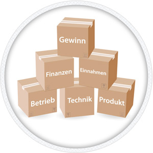 Service Portal Software - Die Lösung für Händler, Partner- und Kundenportale Service Portal Software