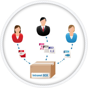Service Portal Software - Die Lösung für Händler, Partner- und Kundenportale Service Portal Software
