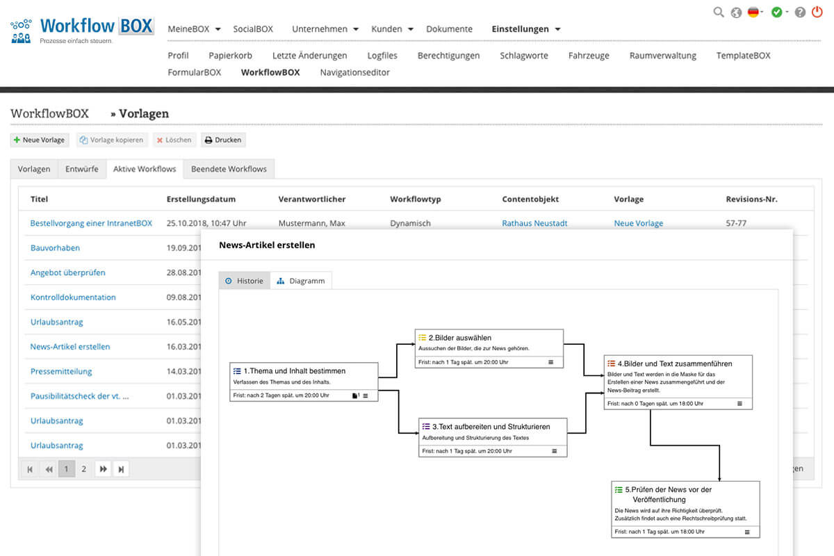 Erweiterungen Service Portal Software WorkflowBOX