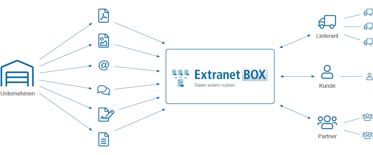 Extranet Info Grafik Service Portal Software Info Grafik
