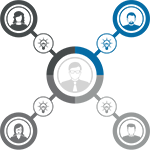 Extranet Wissen teilen Service Portal Software Wissen teilen