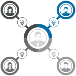Service Portal Software - Die Lösung für Händler, Partner- und Kundenportale Wissen teilen